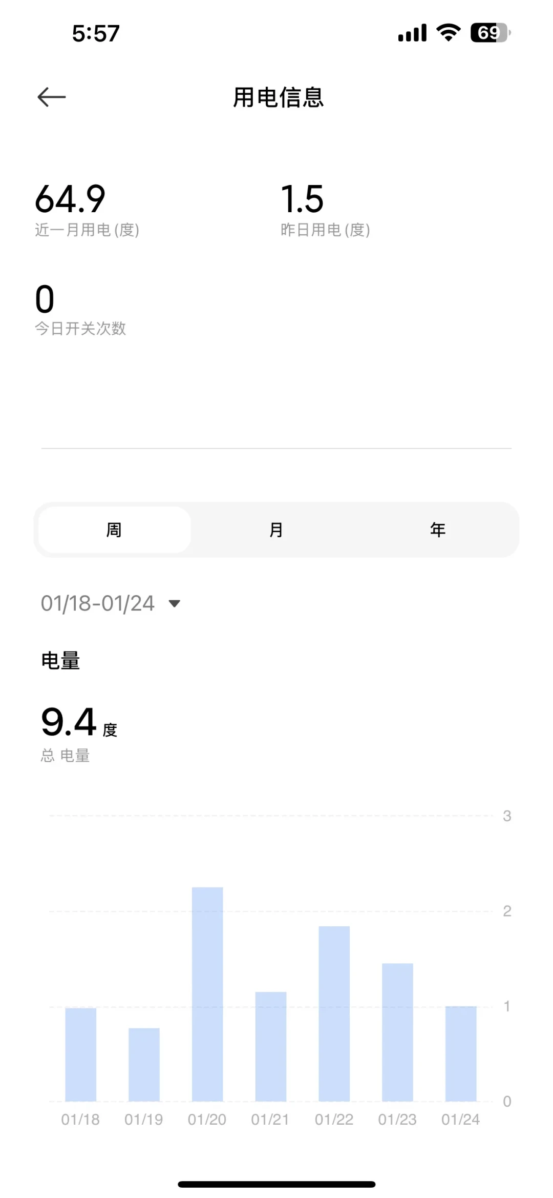 “零耗材”加湿器省的滤芯钱，转头交给了电表？有娃家庭值不值得换
