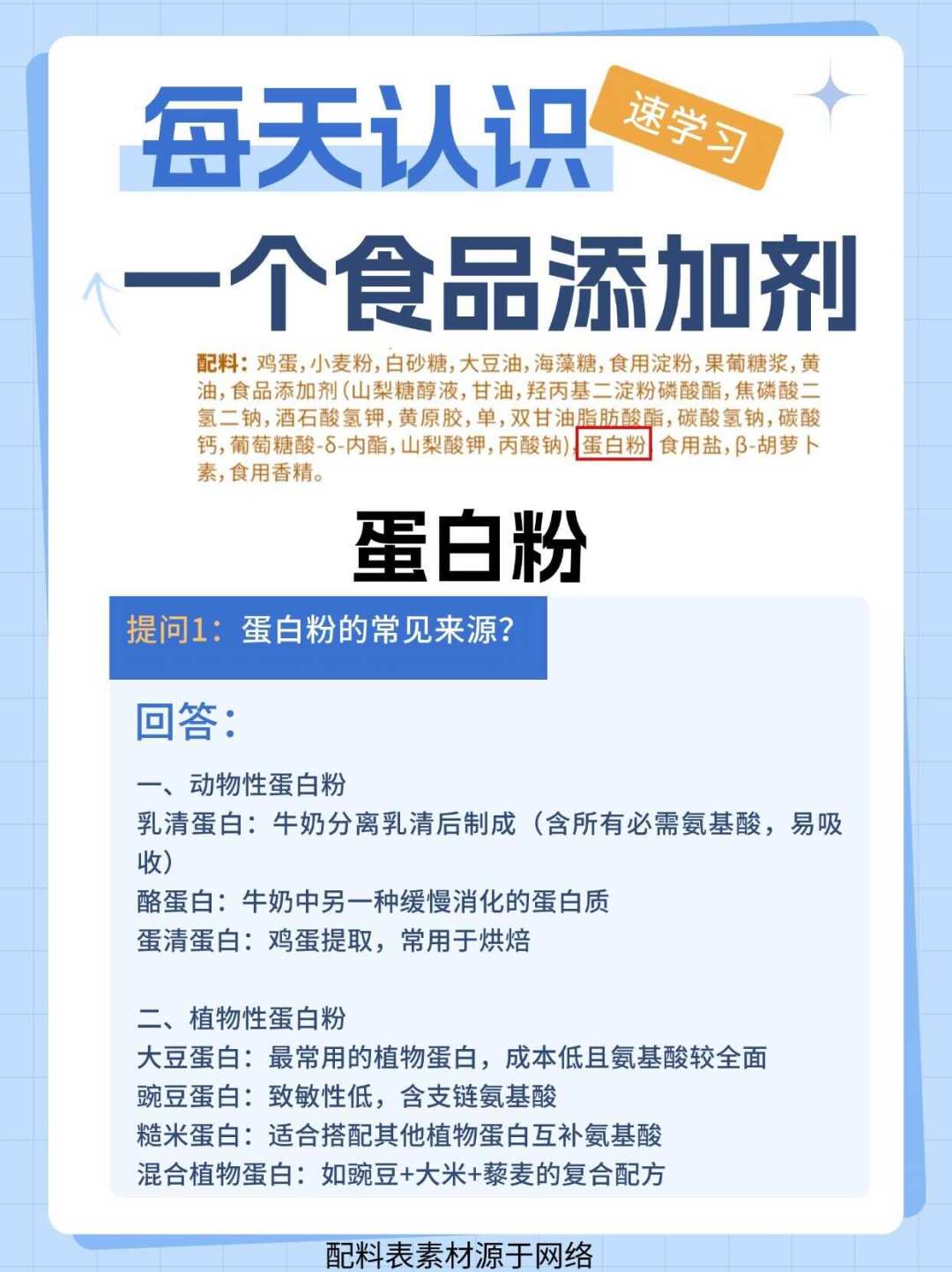 蛋白粉缺维生素，钙片缺钙：今年20多批营养食品栽在营养素上