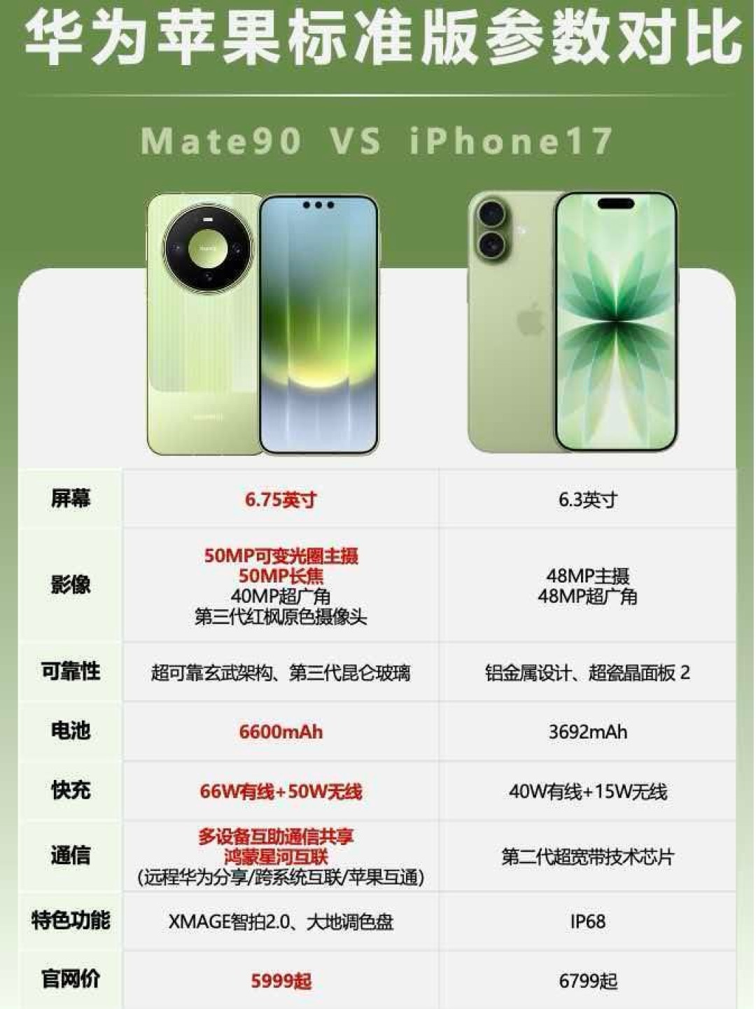 双11想等Mate90破发?上代可是上个月刚被官方涨了价
