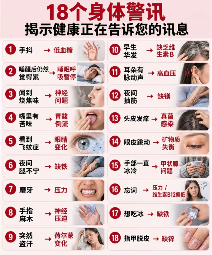 基础健康