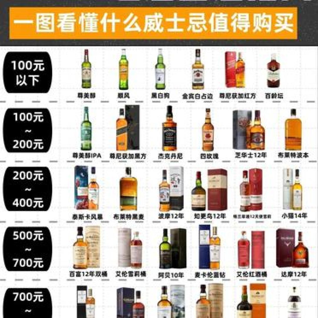 威士忌价位分档图
