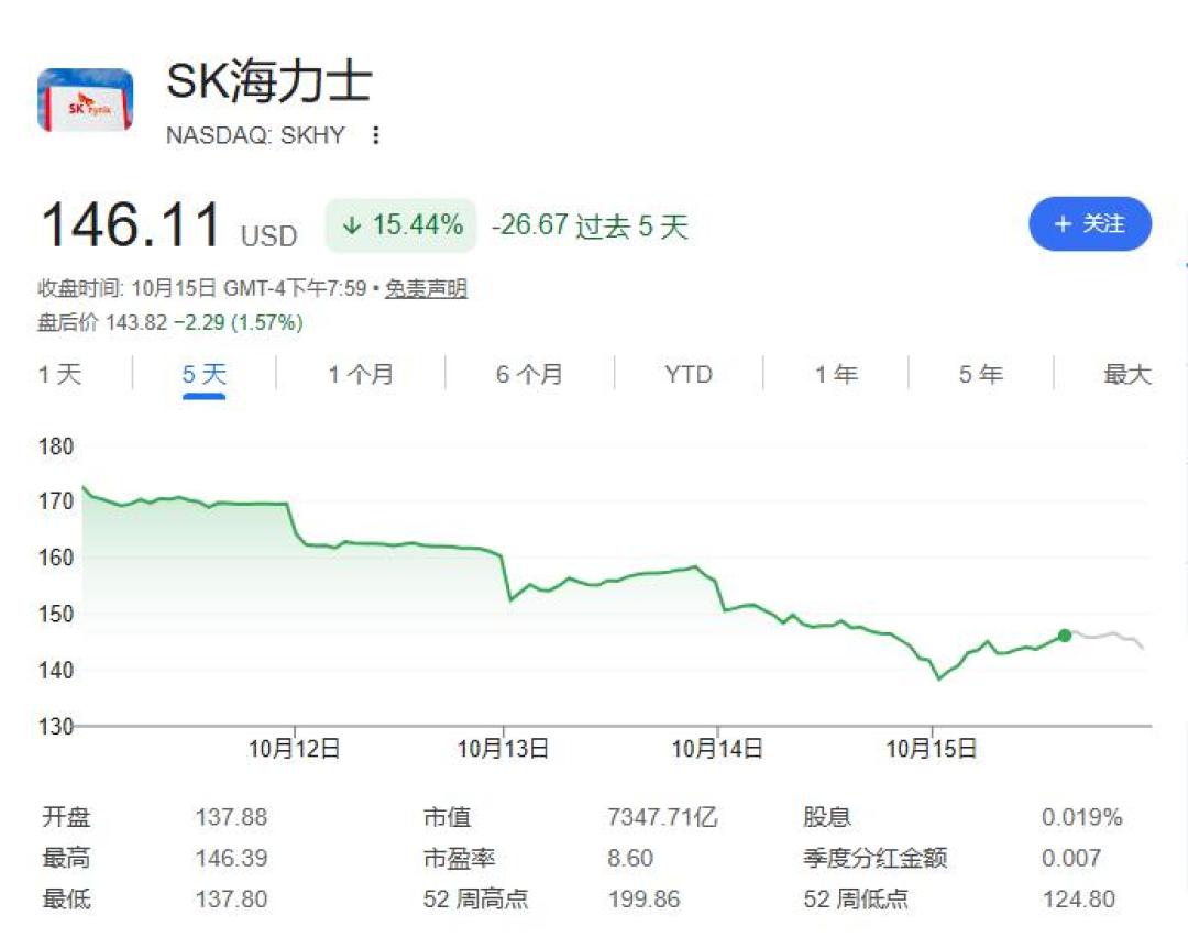 全球市值前20的AI与芯片股蒸发超1万亿美元:黄仁勋说成本在降,债市却定价60%违约概率——给“泡沫破裂”下定论前,先把利率账、信用账、需求账分开算
