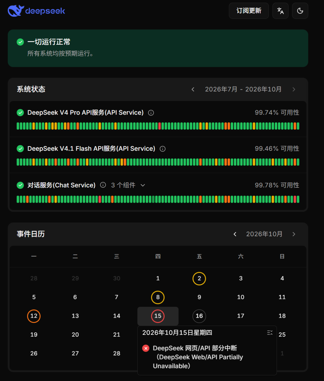 DeepSeek崩了5小时,补偿到账:一周消耗全退,还有羊毛可薅