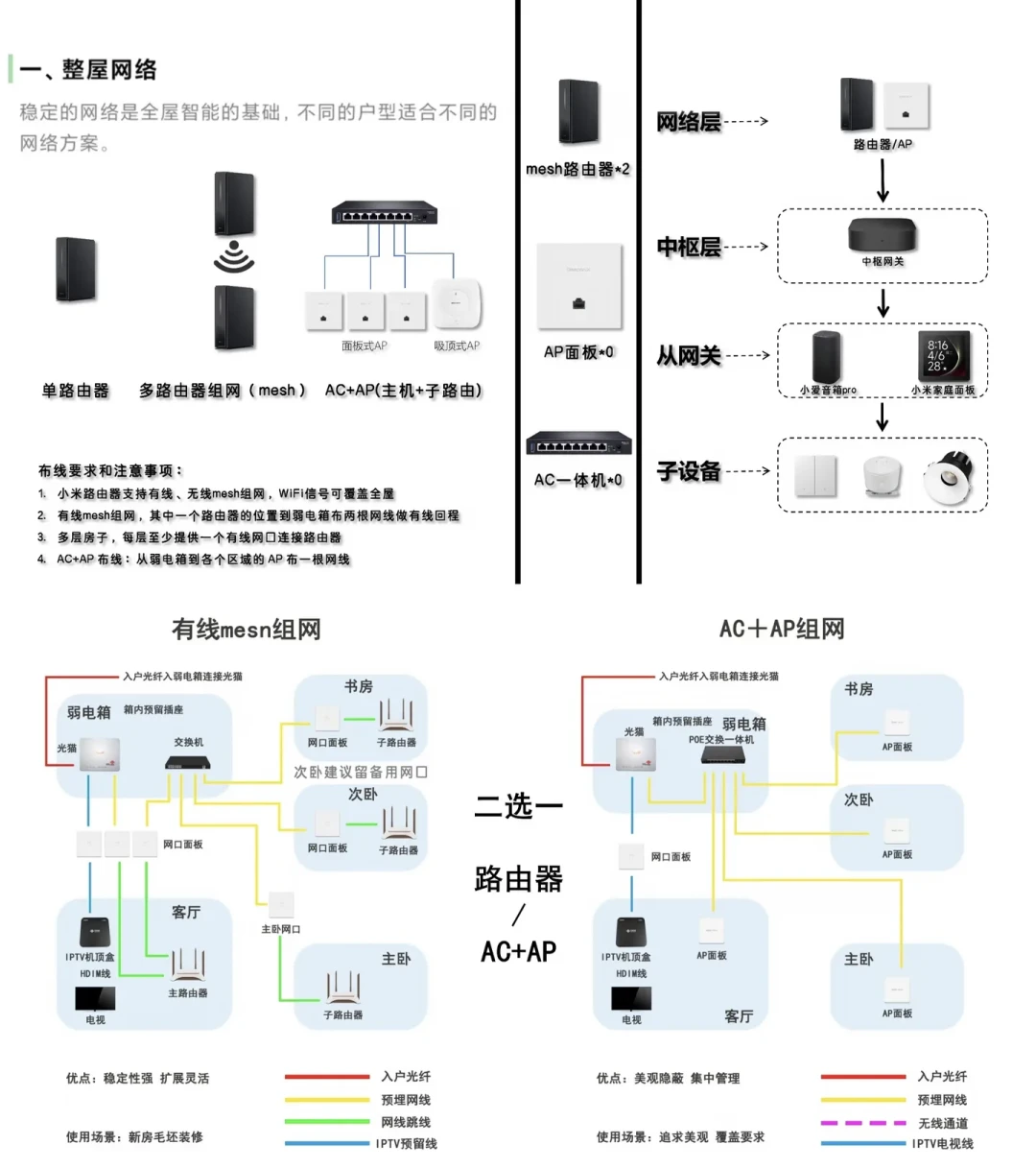 「中枢网关更新,自动化终于能本地跑」撞上「小米双11提前开,线下能叠国补」:趁双11装全屋米家的改造党,20号晚8点定金夜前先把布线、网关、价梯这三本账对完