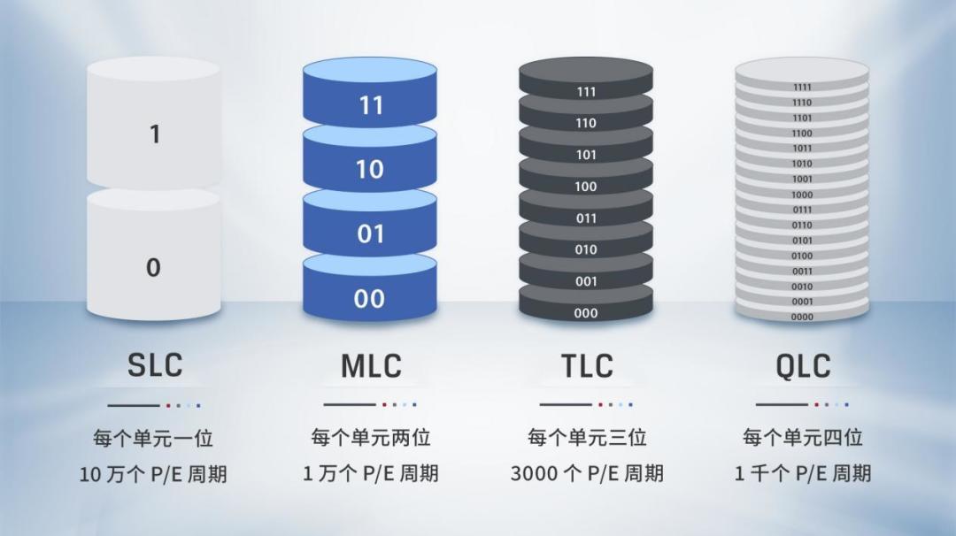 双11啥都在打折，只有硬盘越等越贵：AI把存储吃成了硬通货