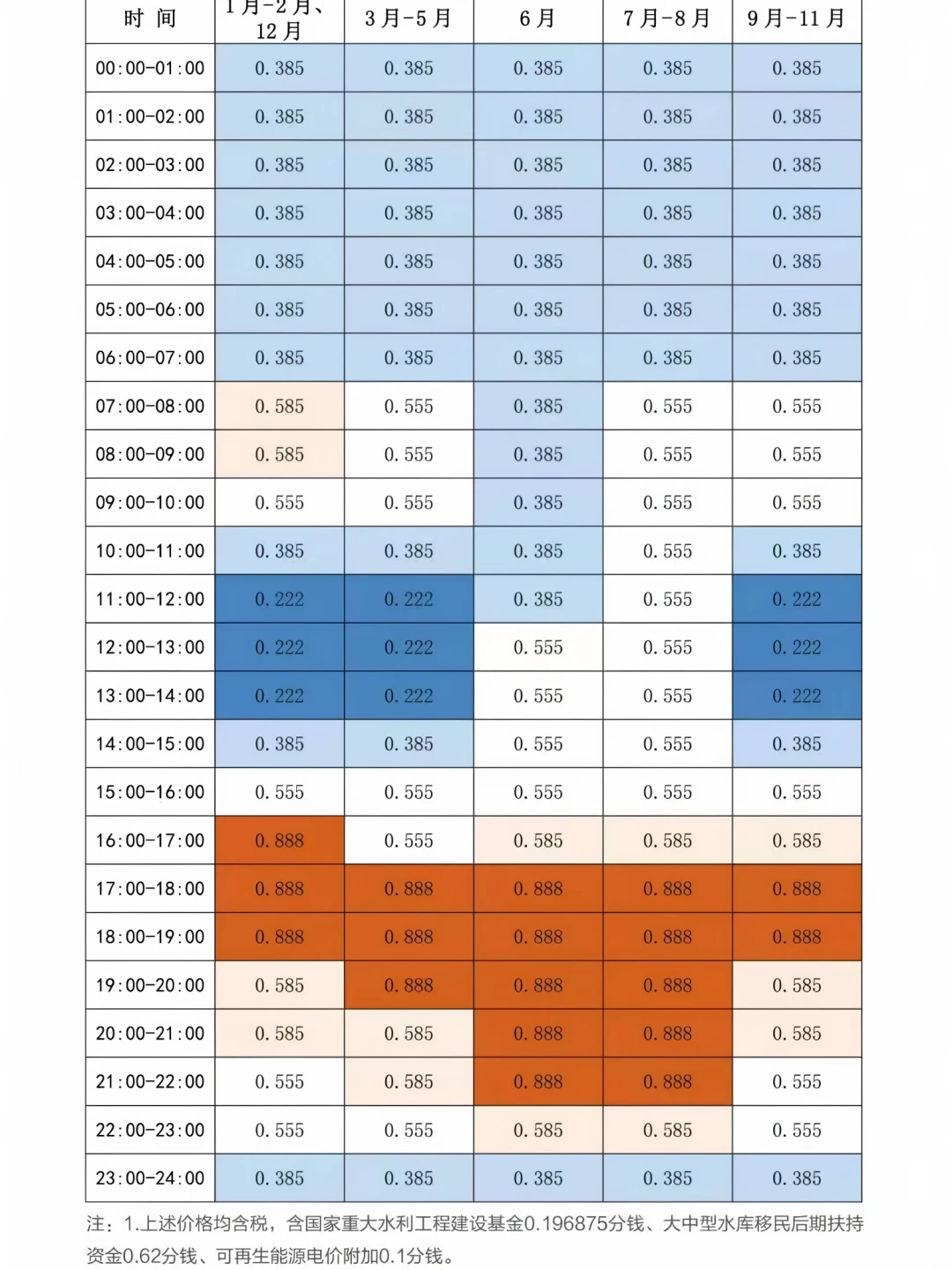 电价从0.84涨到1.76元/度:便宜的电没消失,只是换了时段