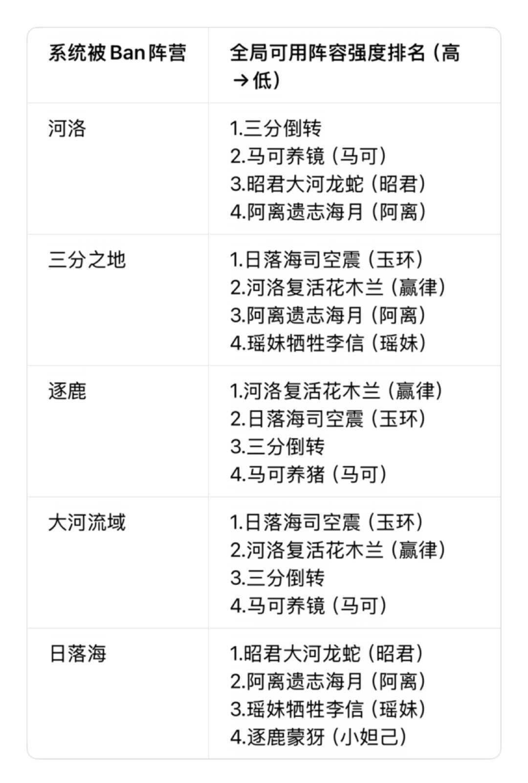 「见习上王者全包10块」和「同一服务报价268」并存：万象棋上线一个月的纠结入坑党，S2落地前先把段位、账号、氪金这三本账对完