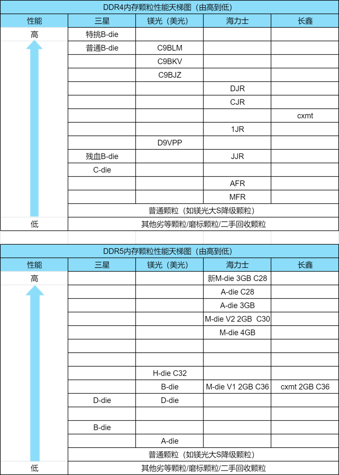 国产内存也卖3999：这轮涨价，还要涨到哪年？