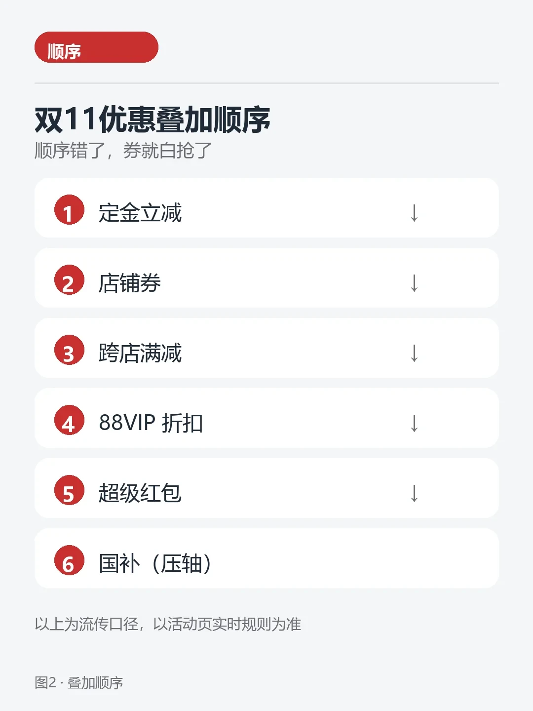 年轻人开始用AI整顿双11:靠谱的是算术,不靠谱的是查价——10月20日付尾款前,先把AI的三份工分清楚