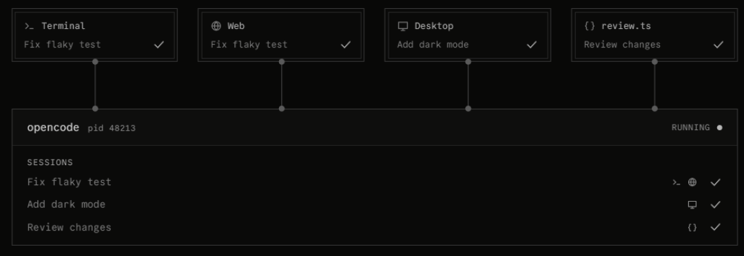 OpenCode白送两个国产模型,21万星反超Claude Code