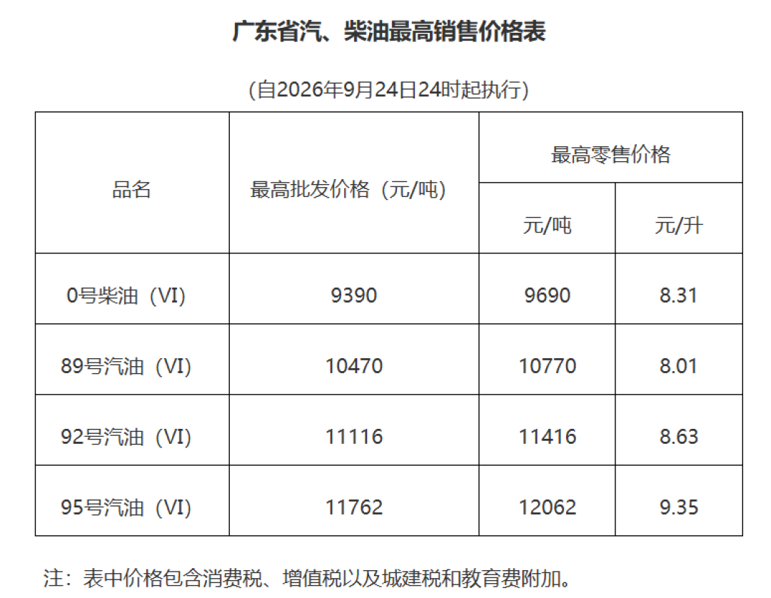 你等的油价下调没来：国际油价重回100美元，29日前要加满吗？