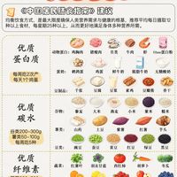 营养三餐公式