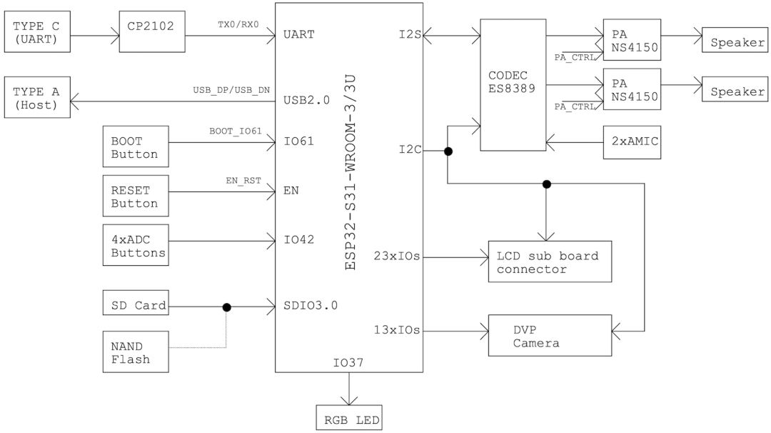 ESP32-S31成了手搓党新话题:官方模组47元限购、第三方板90元起,上车前先把三笔账算清