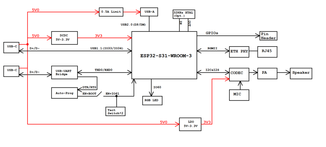 ESP32-S31成了手搓党新话题:官方模组47元限购、第三方板90元起,上车前先把三笔账算清