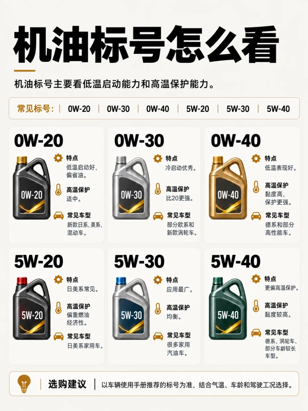 降温了,机油要换0W?瓶身这4个数字看明白,话术就不灵了