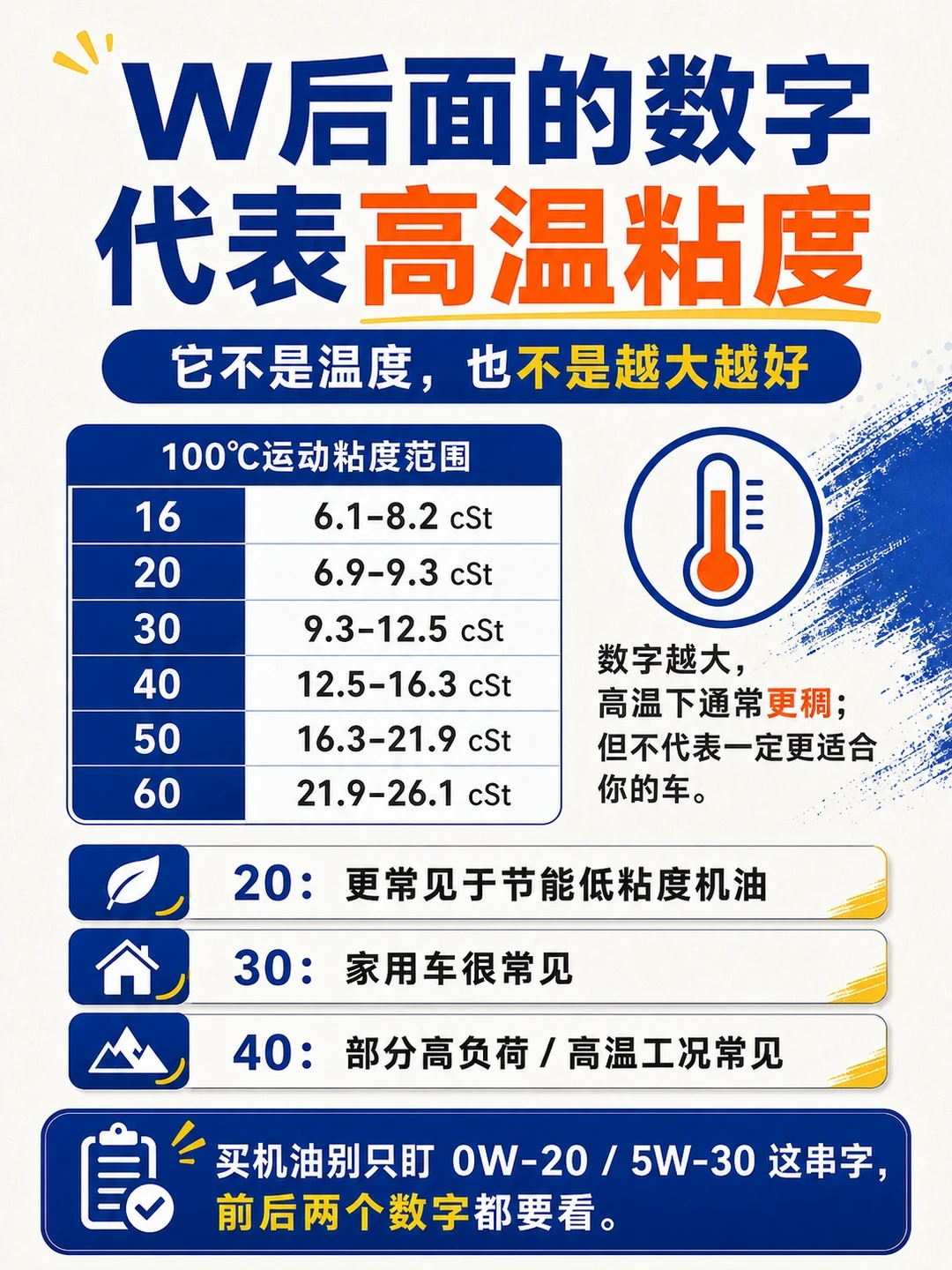 降温了,机油要换0W?瓶身这4个数字看明白,话术就不灵了