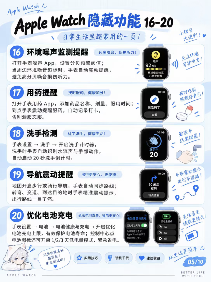 苹果智能手表