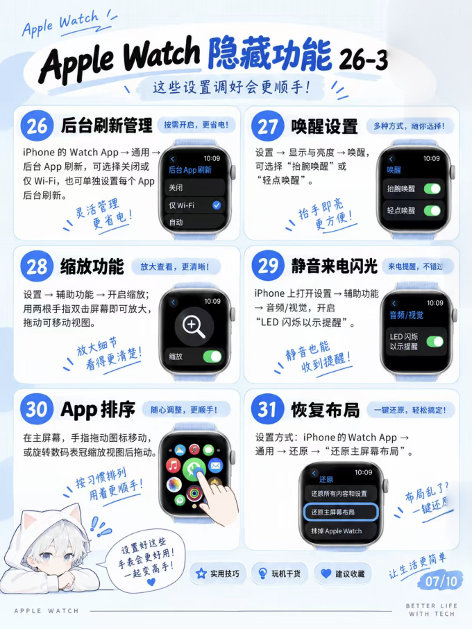 苹果智能手表