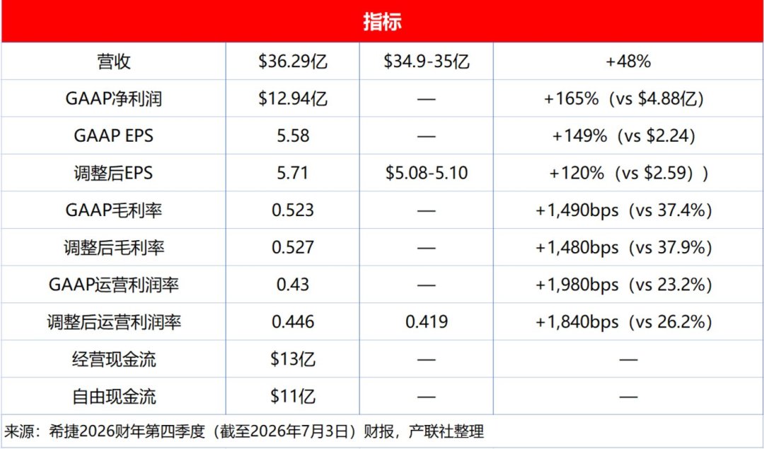 “夕阳产业”连涨6季：机械硬盘售罄到2028年，双11装机存储怎么买