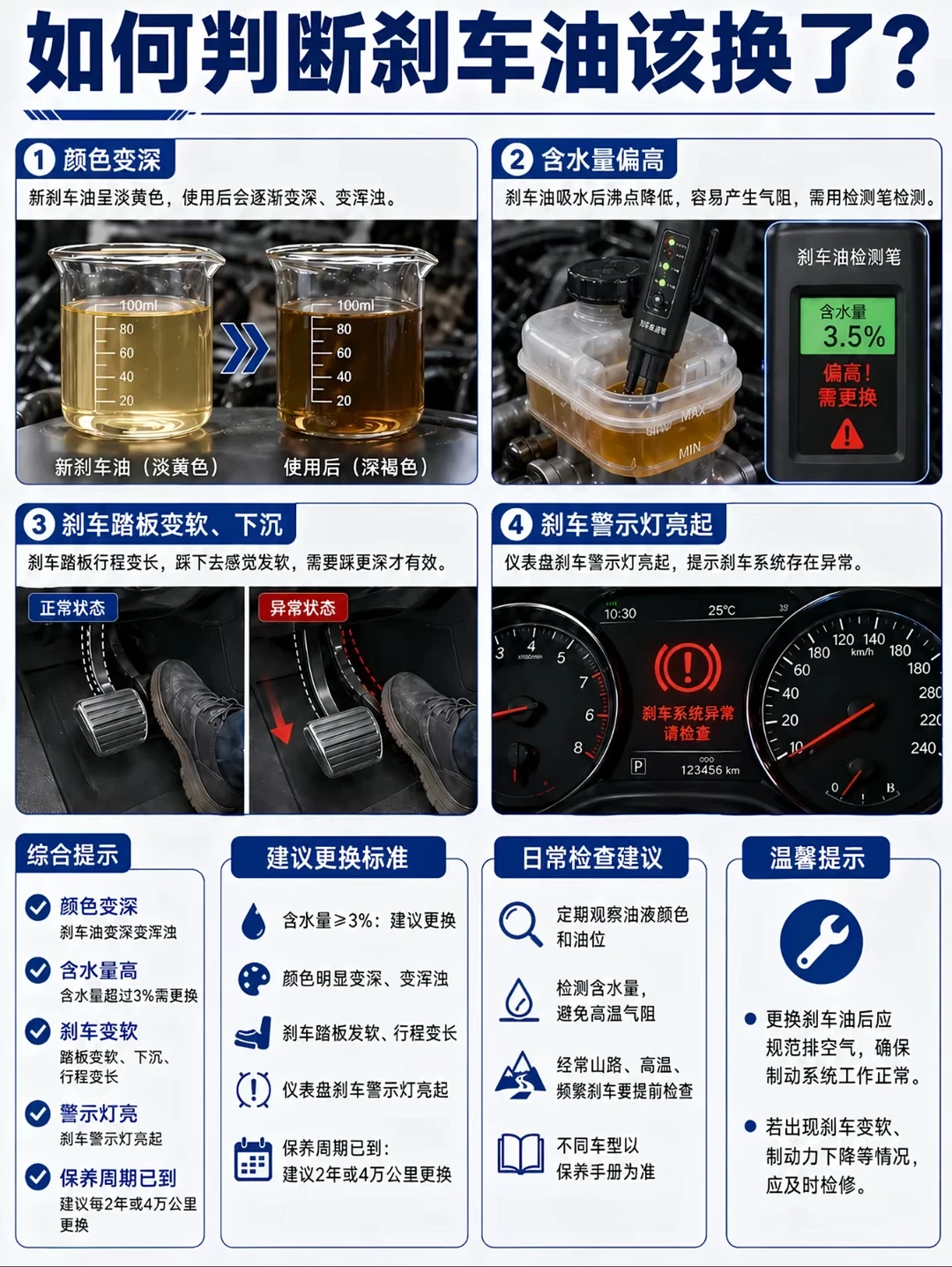 检测笔说超3%必须换?老车刹车油先查手册年份,再决定这300块花不花