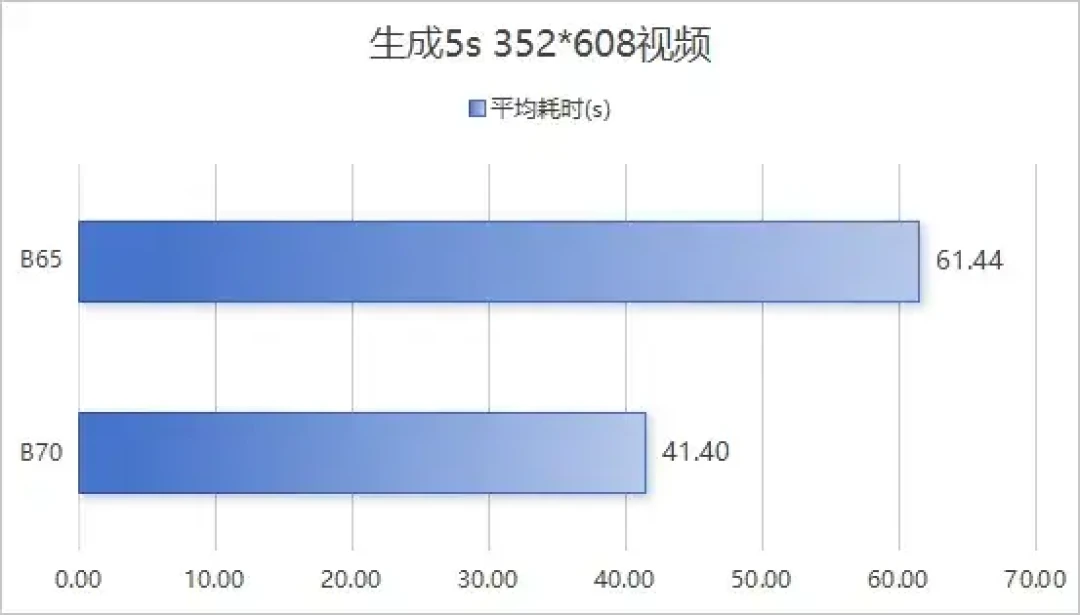 5090被传停产，货架上唯一还看得见的32G入口，变成了铭瑄那张蓝卡：掏一万块之前，先对完三本账