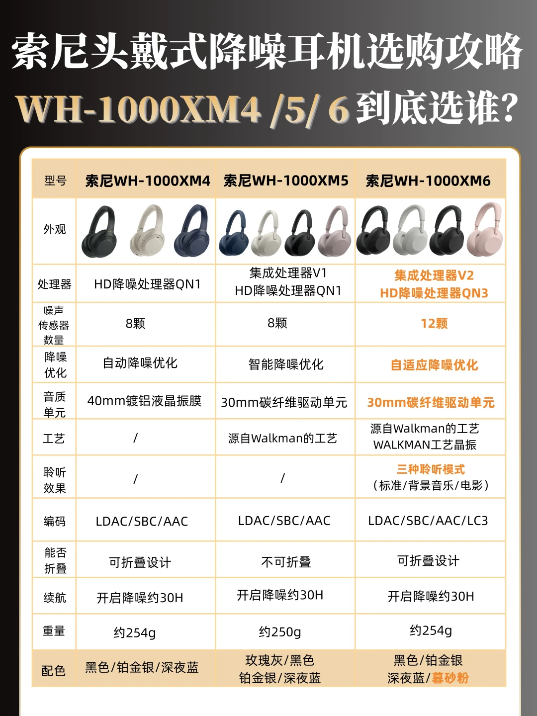 双11买头戴降噪,先分清这三种便宜:XM5卖1168、XM6卖1734