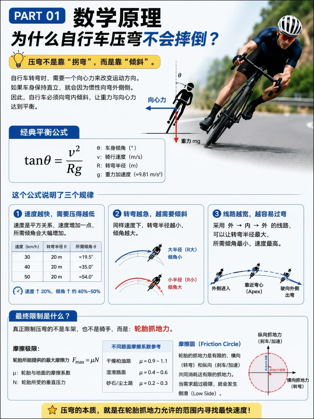 公路车摔车最多的是弯道:把这三件事在入弯前做完,弯里就不慌
