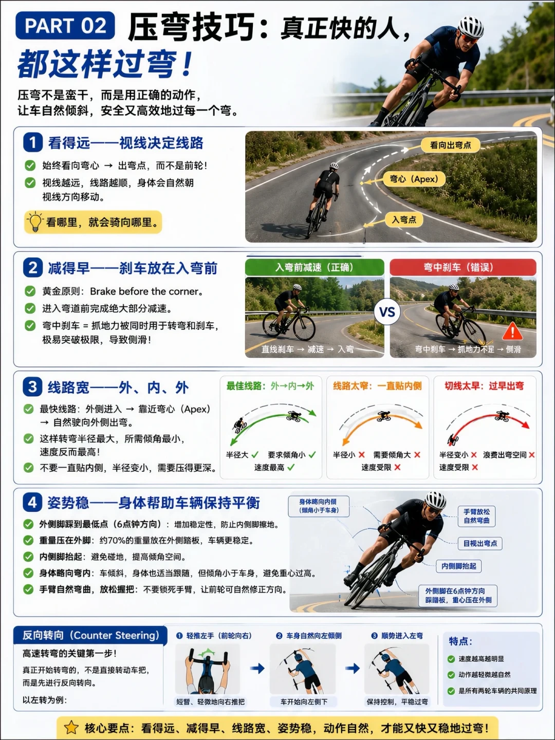 公路车摔车最多的是弯道:把这三件事在入弯前做完,弯里就不慌