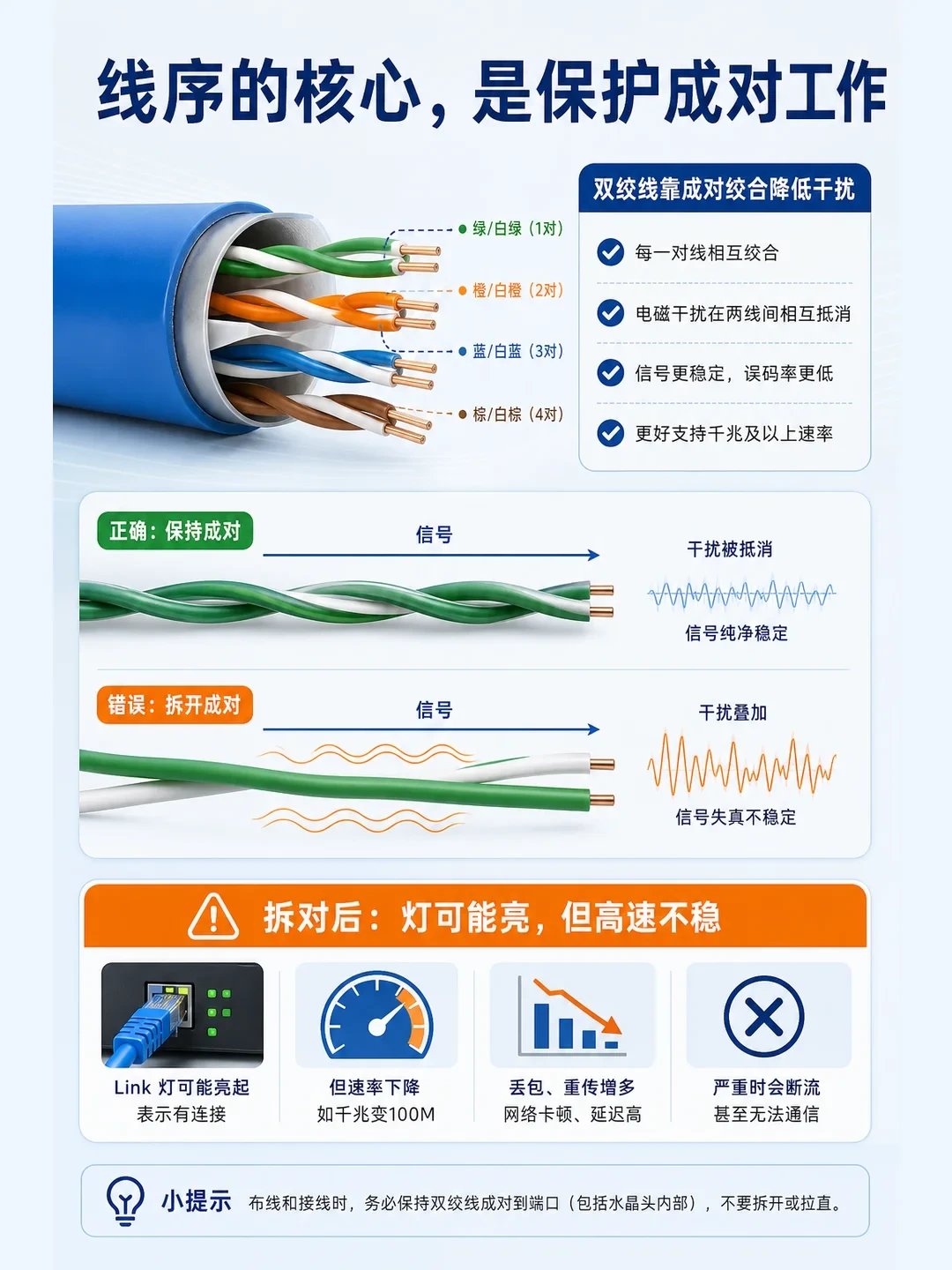 装修选网线，别为