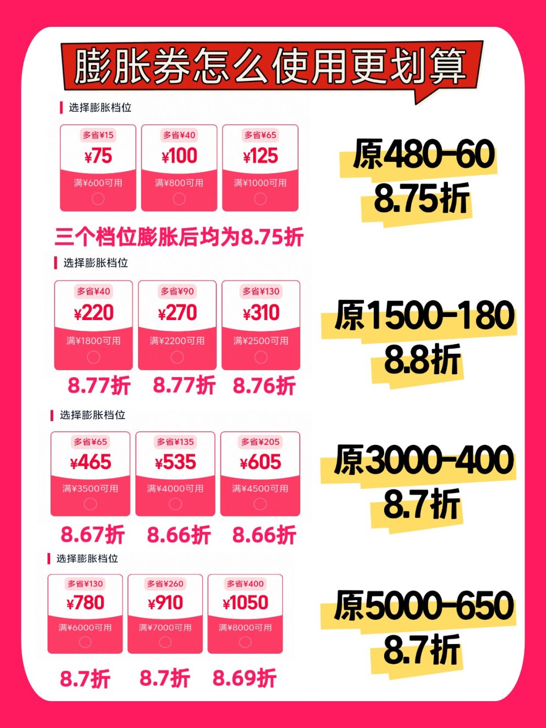 「评论区问疯了膨胀券」撞上「官方喊话简单」:年年带全家算凑单的领券老手,10月20号晚8点开闸前,先把券、口令、凑单这三本账对完