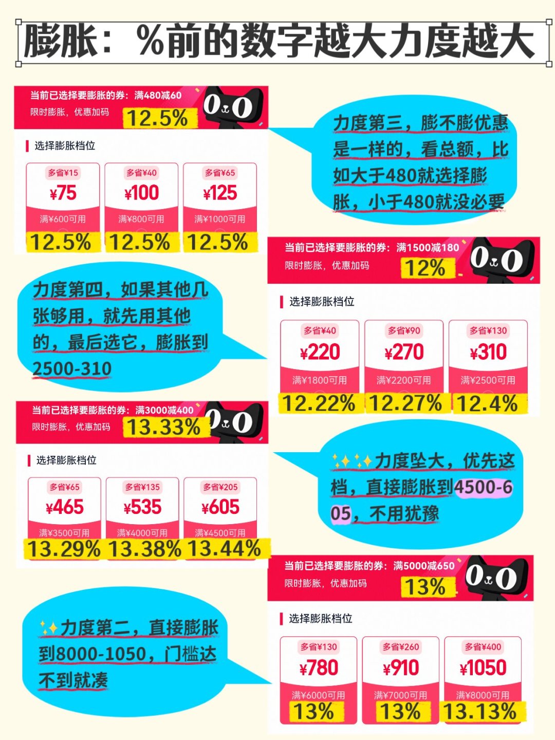 「评论区问疯了膨胀券」撞上「官方喊话简单」:年年带全家算凑单的领券老手,10月20号晚8点开闸前,先把券、口令、凑单这三本账对完