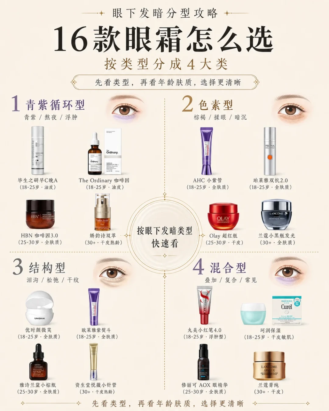 双11预售10.15开闸,眼霜场先被