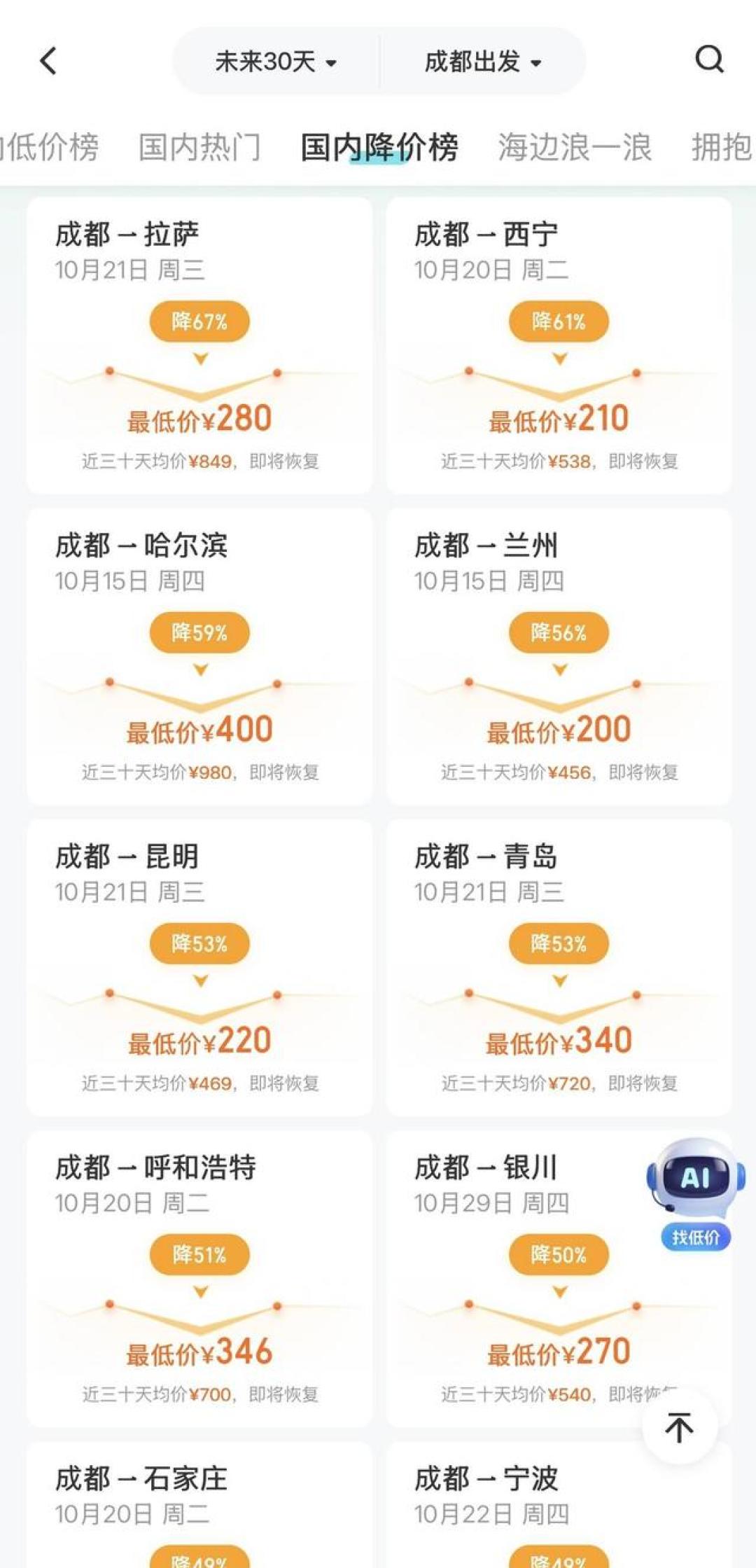 错峰窗口只剩半个月:酒店均价降两成是真的,你订不到便宜也是真的