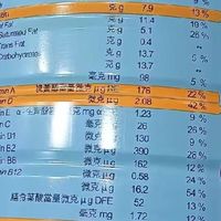 早餐救星｜2.2kg 港版雀巢全脂奶粉，好喝不寡淡