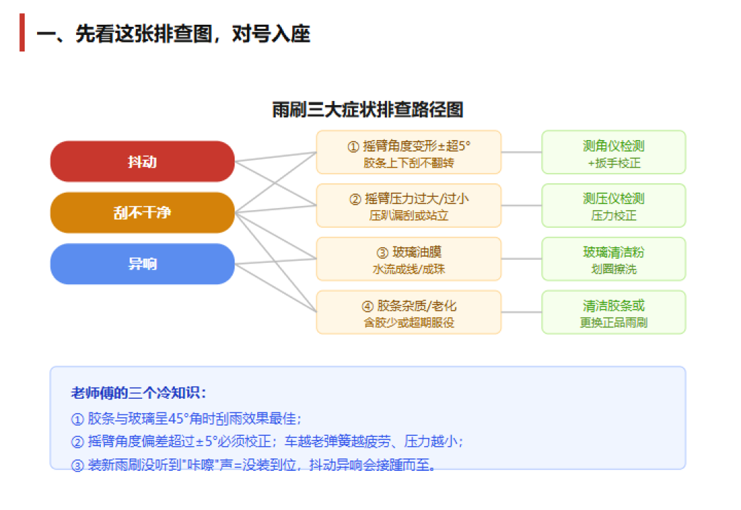 老车雨刮跳刮、刮不净？先往玻璃上浇杯水，可能省下几百冤枉钱