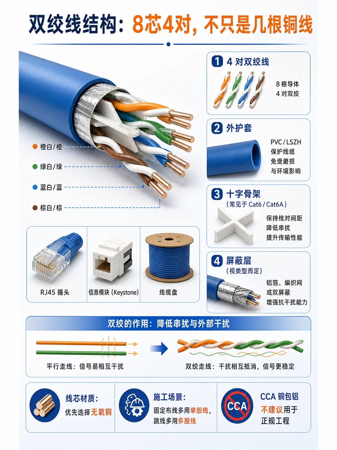 花大价钱上七类网线,发现它连标准都没进?家用把线买对,别死磕类别