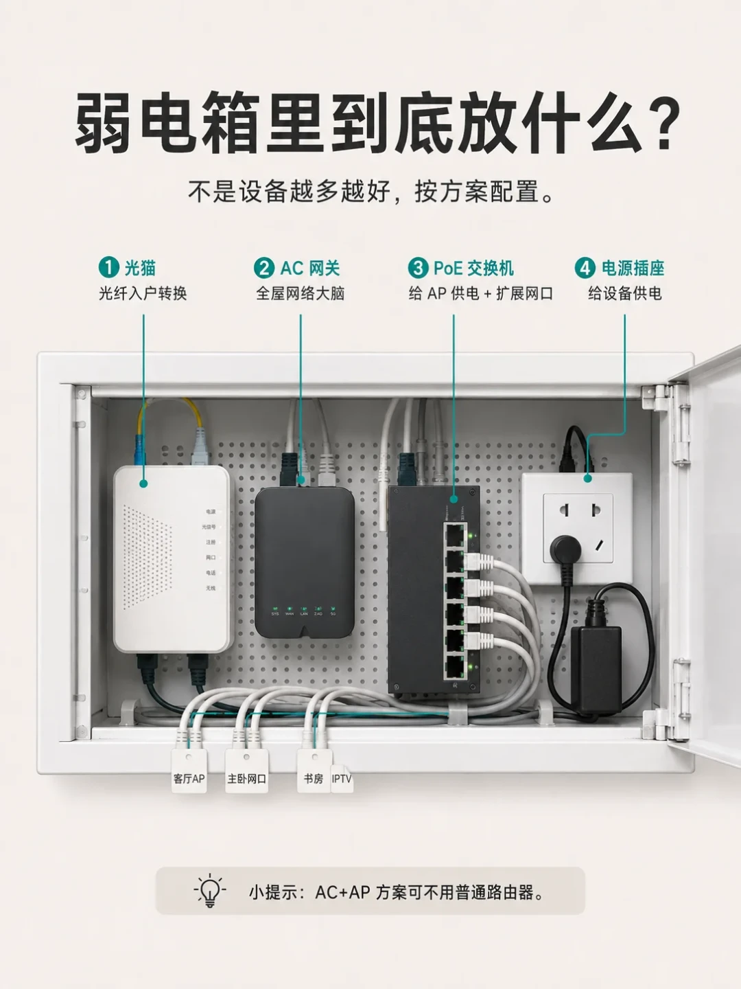 花大价钱上七类网线,发现它连标准都没进?家用把线买对,别死磕类别
