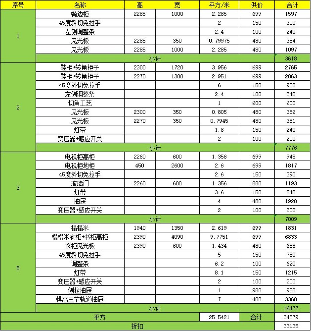 「五柜一橱18800」撞上「增项15000整单4万」：蹲双11的499套餐对账党，10月20号开闸前，先把单价、增项、退路这三本账对完