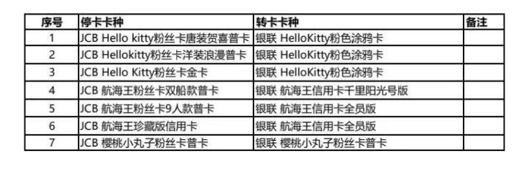 招行民生同时对JCB双标卡动手:7张IP卡面绝版、到期续卡暂停——转卡前先算清贵宾厅、卡面、到期日这三笔账