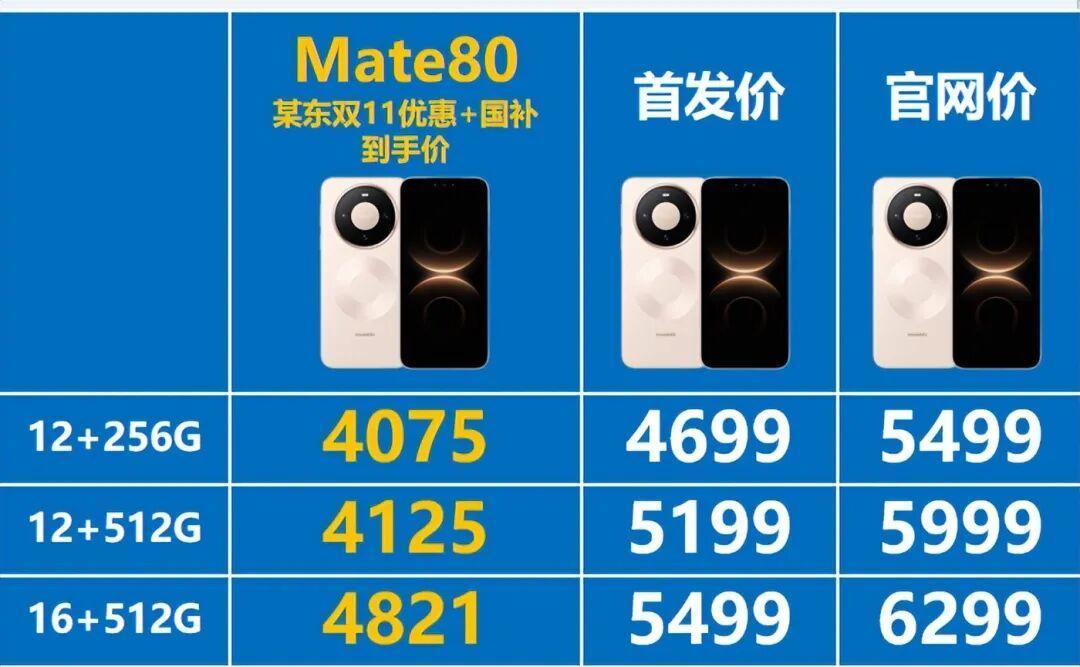 Mate90卖爆不打折,4119元的Mate80要不要捡?