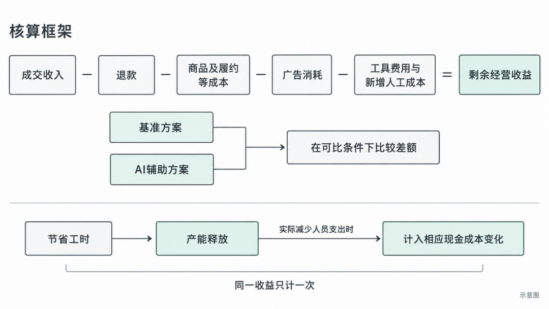 双十一前3周,