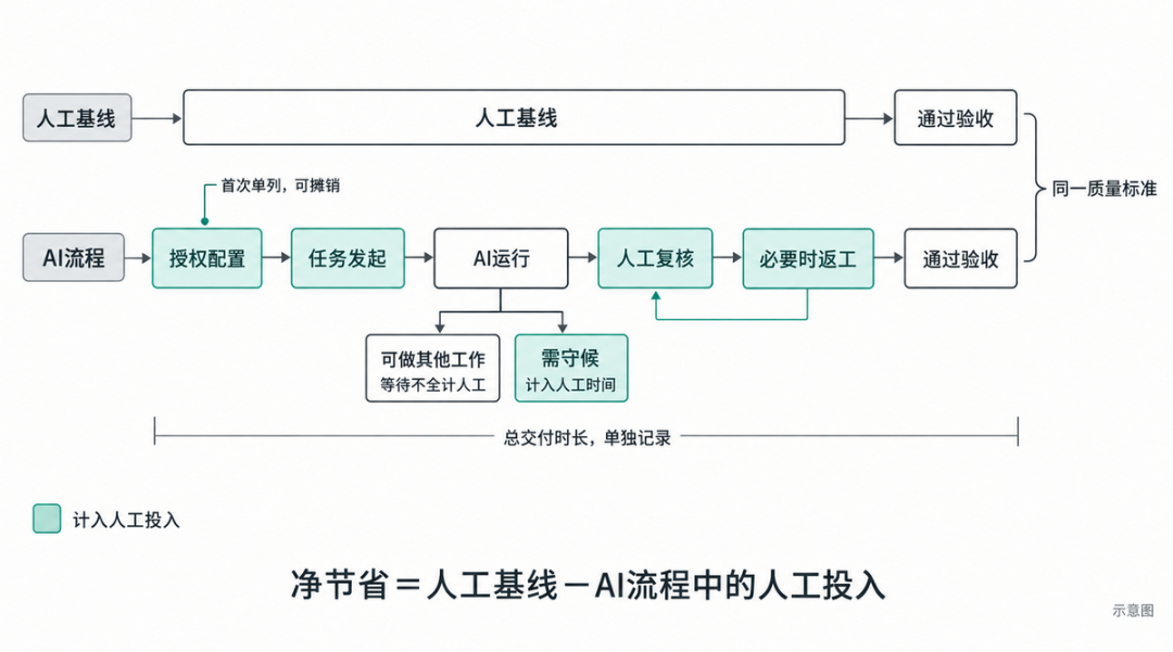 双十一前3周,