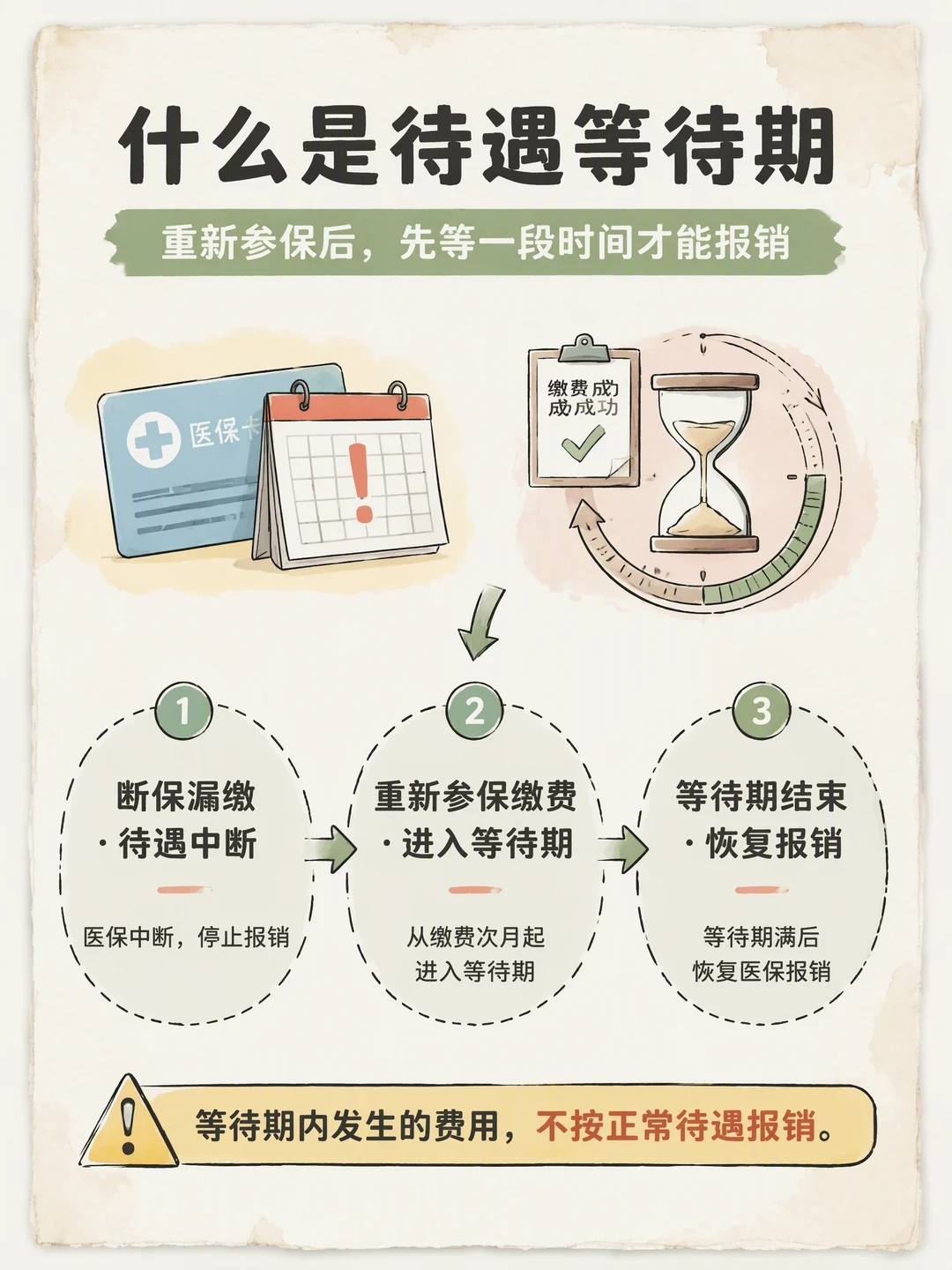 居民医保400元开缴:余额能给爸妈孩子代缴,断缴多等3个月