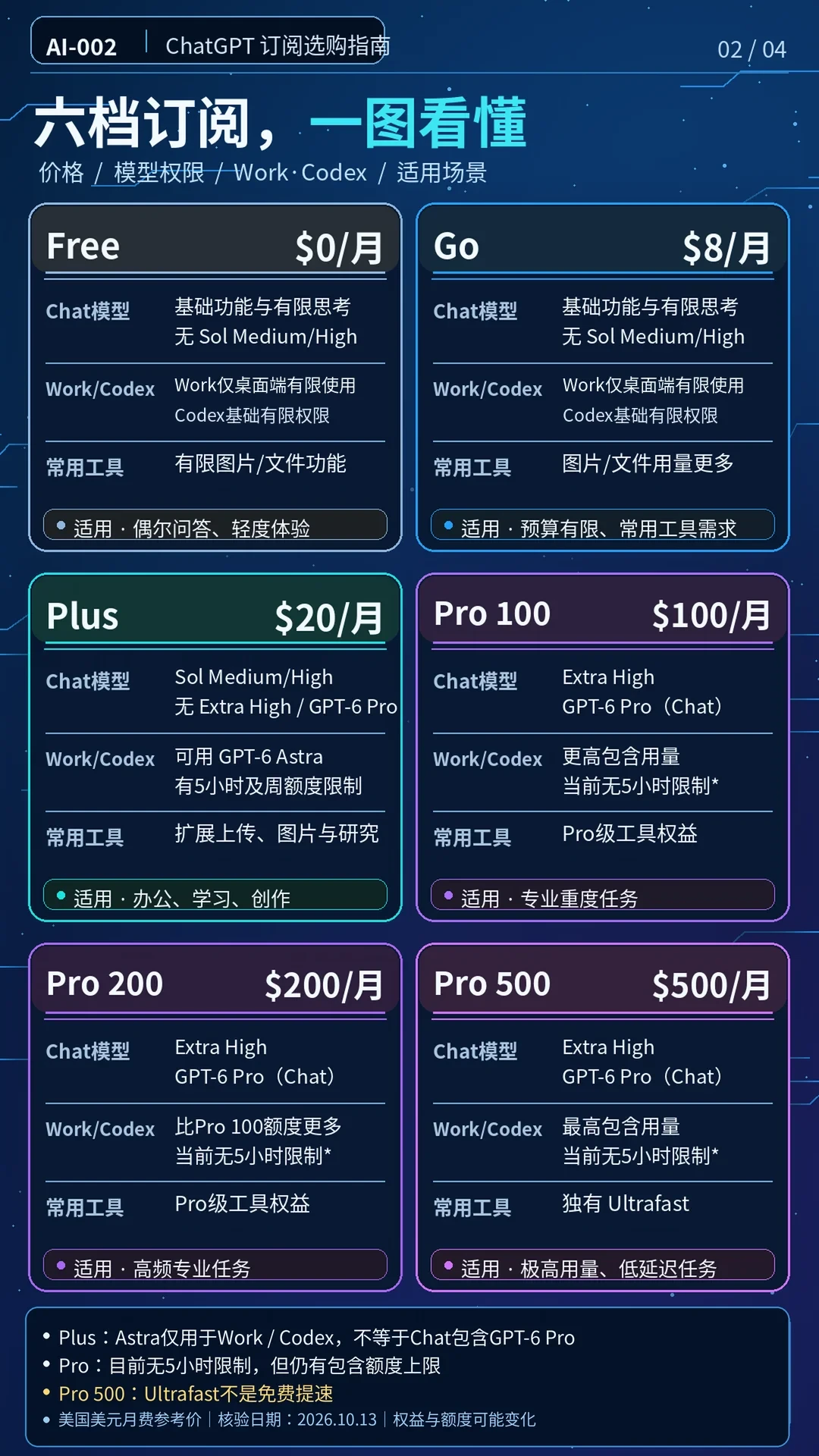 ChatGPT学会「组队干活」：多智能体并行上线，该不该冲Pro