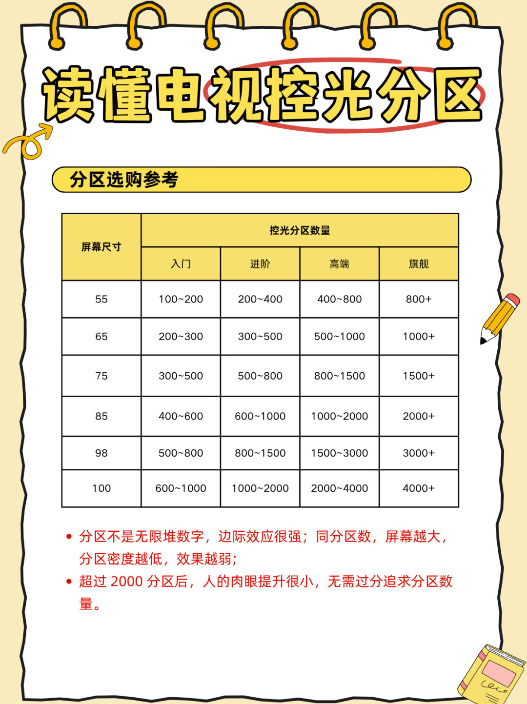 小米首款RGB电视国补后5099元起:哪里打得过索尼,哪里打不过