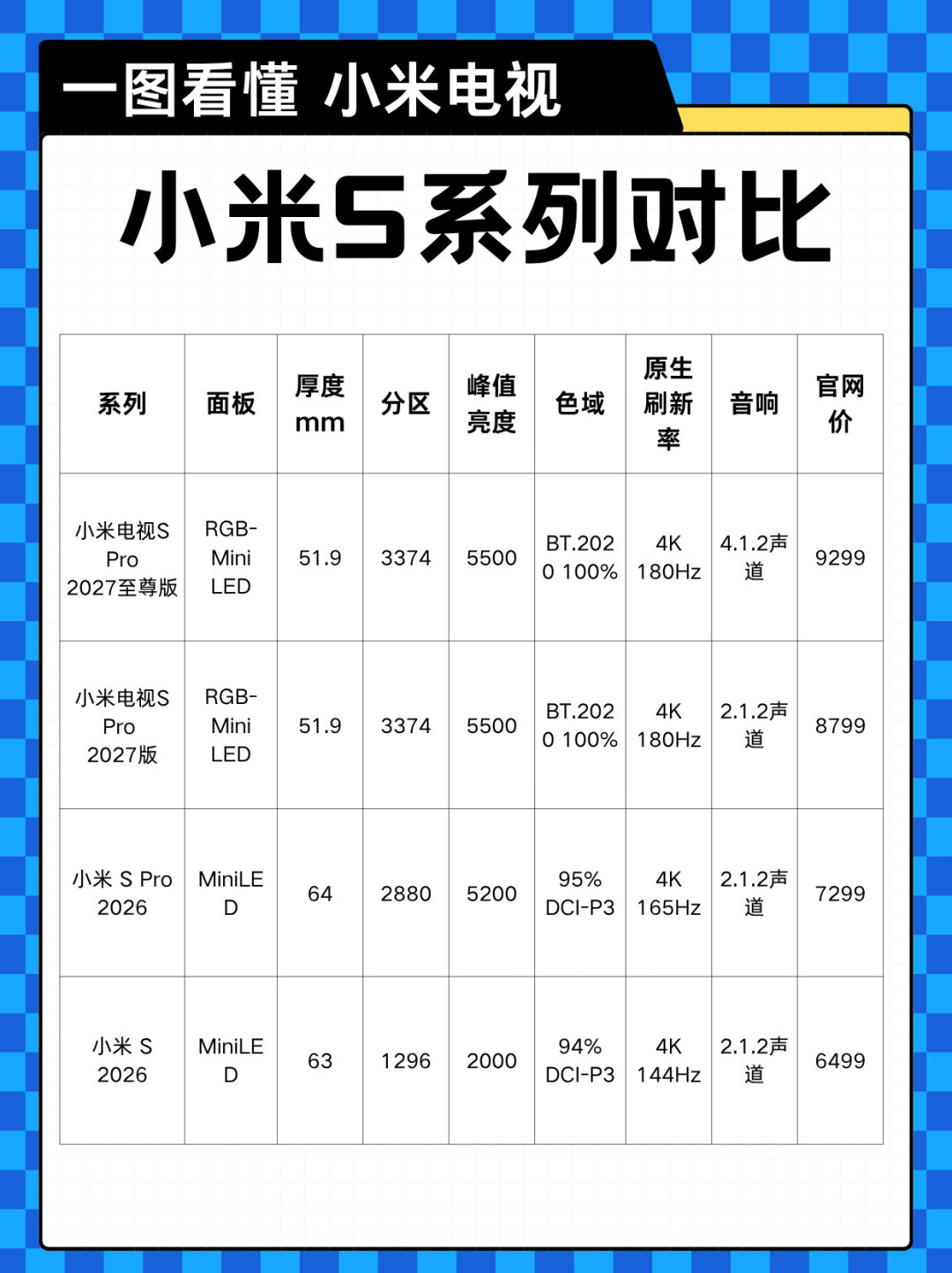 小米首款RGB电视国补后5099元起:哪里打得过索尼,哪里打不过