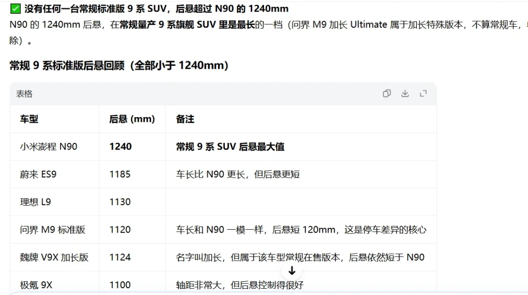 10月下半场7款SUV扎堆上市,新款问界M8车宽1999mm:年底订大车前,先量你家车位这四个数