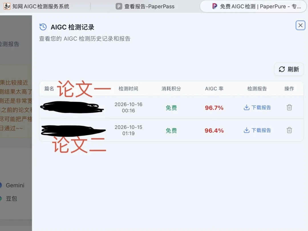 自己写的论文测出81%AI率、知网复检0%:毕业季AIGC检测的账本,先别急着花钱降AI