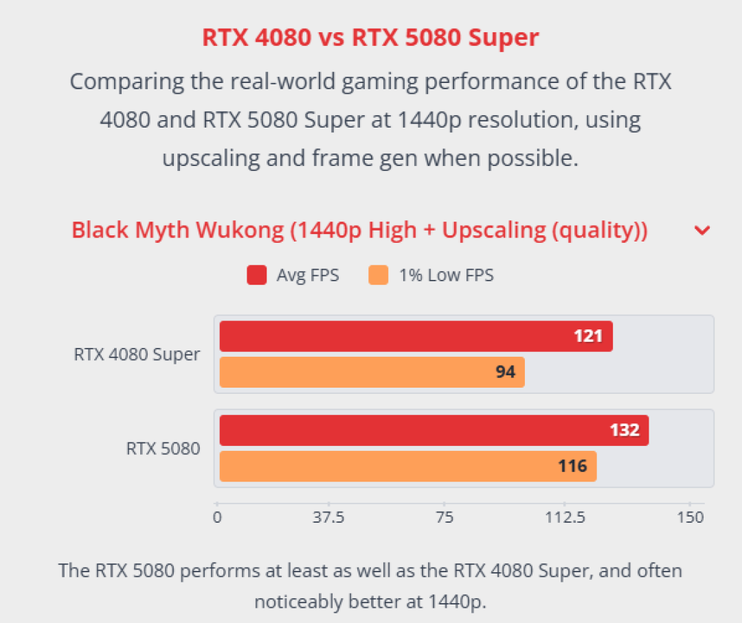 送修4080S换回5080!玩家嫌颜色不符申诉6周:华硕两次换新满足需求