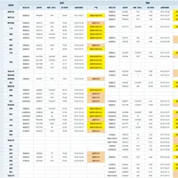 海航随心飞恢复销售：666档只兑红眼航班，10·25冬春航季切换前先对完这三张表